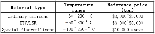 Why Doesn't Silicone Melt Or Burn? 4 image 11 - Why Doesn't Silicone Melt Or Burn? - Z.S.R.
