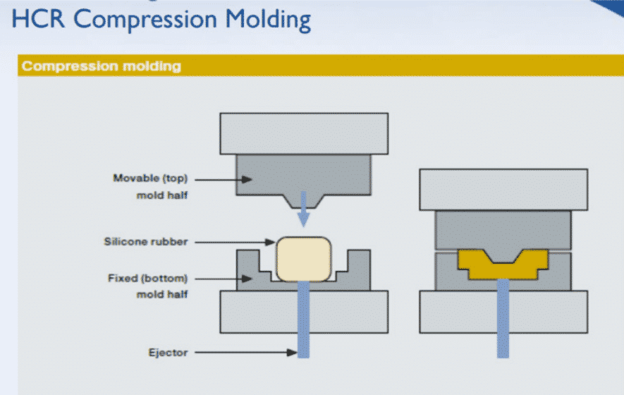 image - Silicone Compression Molding - ZSR