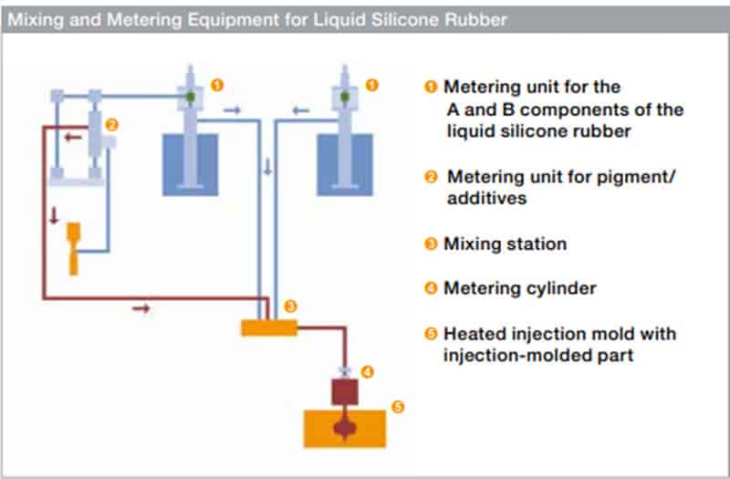 moldagem por injeção lsr 1 - Borracha de silicone sólida LSR VS - ZSR