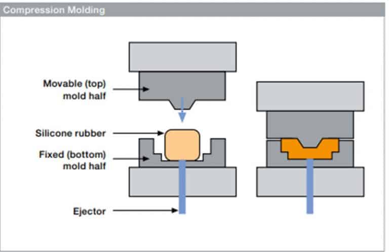 LSR VS Solid Silicone Rubber - ZSR