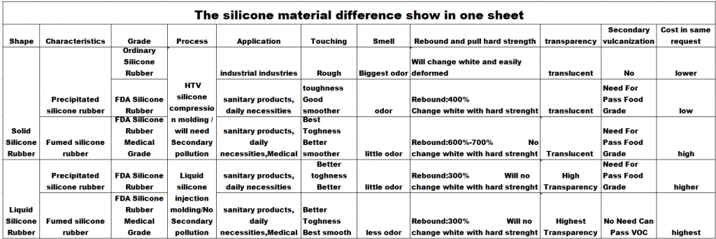 a diferença do material de silicone aparece em uma folha - Borracha de silicone sólida LSR VS - ZSR