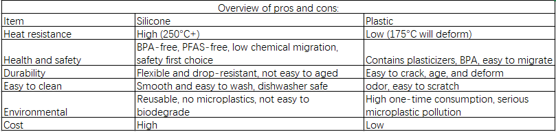 Silicone-vs-Plastic-How to Choose right material for your kitchen project? 6 image 15 - Silicone-vs-Plastic-How to Choose right material for your kitchen project? - Z.S.R.