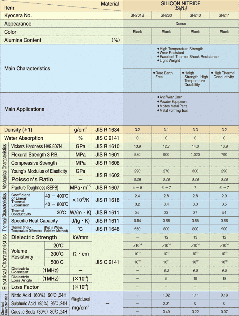 Siliziumnitrid Tabelle03 – Silikon vs. PVC: Die Unterschiede, die Sie vielleicht wissen möchten – ZSR