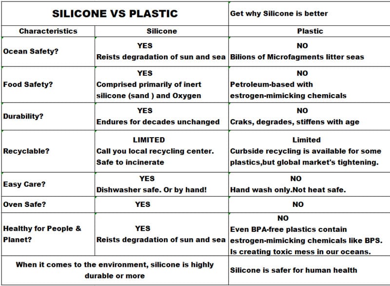 silicone vs plastic - Silicone-vs-Plastic - ZSR