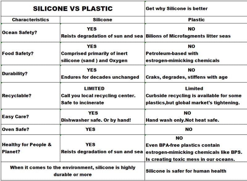 How do I distinguish ordinary silicone and food-grade silicone?