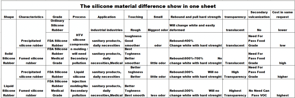 the silicone material difference show in one sheet 1 - The Silicone Material Differences: LFGB food grade Silicone - ZSR