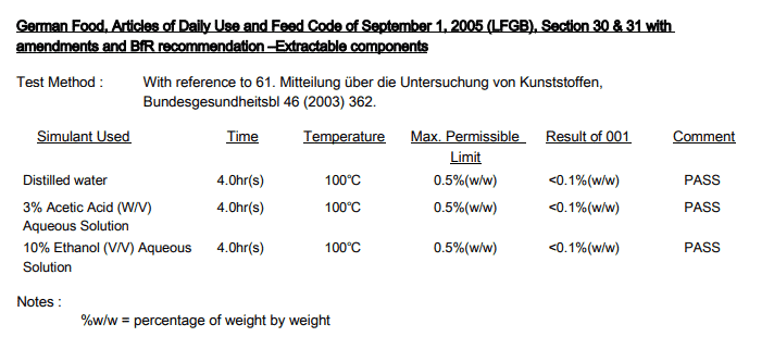 LFGB Food grade silicone material test - How to test food-grade silicone? - ZSR