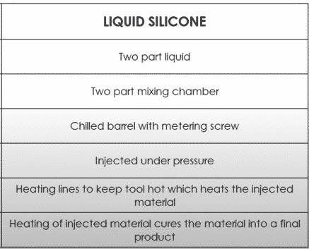 Liquid Silicone rubber inject - How do you inject Silicone Rubber? - ZSR