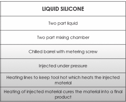 ¿Cómo se inyecta caucho de silicona?