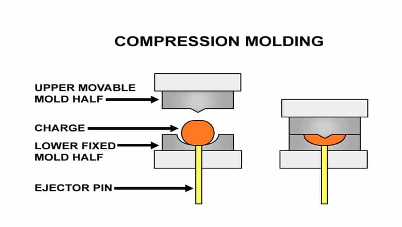 Silicone rubber Compression Molding - How is Silicone Rubber molded? - ZSR