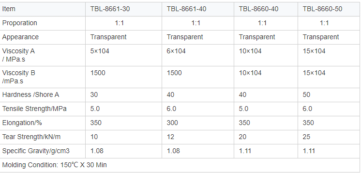 Characteristics of LSR