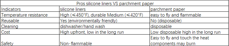 Are silicone liners better than parchment paper in air fryer? 11 image - Are silicone liners better than parchment paper in air fryer? - Z.S.R.