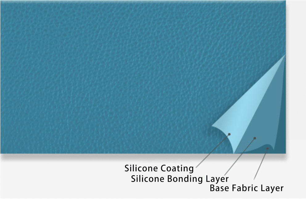 Real silicone leather components - Silicone Leather Fabric Material Manufacturer - ZSR