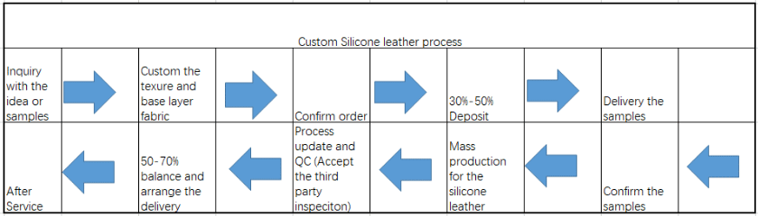 Custom Silicone leather process - Silicone Leather Guide - ZSR