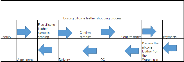 Silicone leather Shopping process - Custom Silicone Leather - Z.S.R.