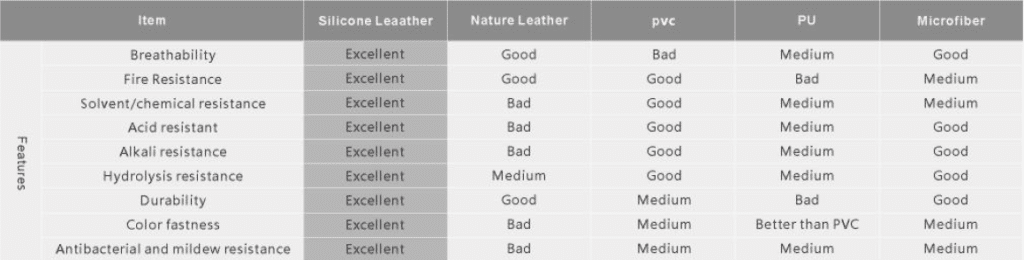 Silicone leather VS other leather PROPERTIES - vehicles upholstery - ZSR