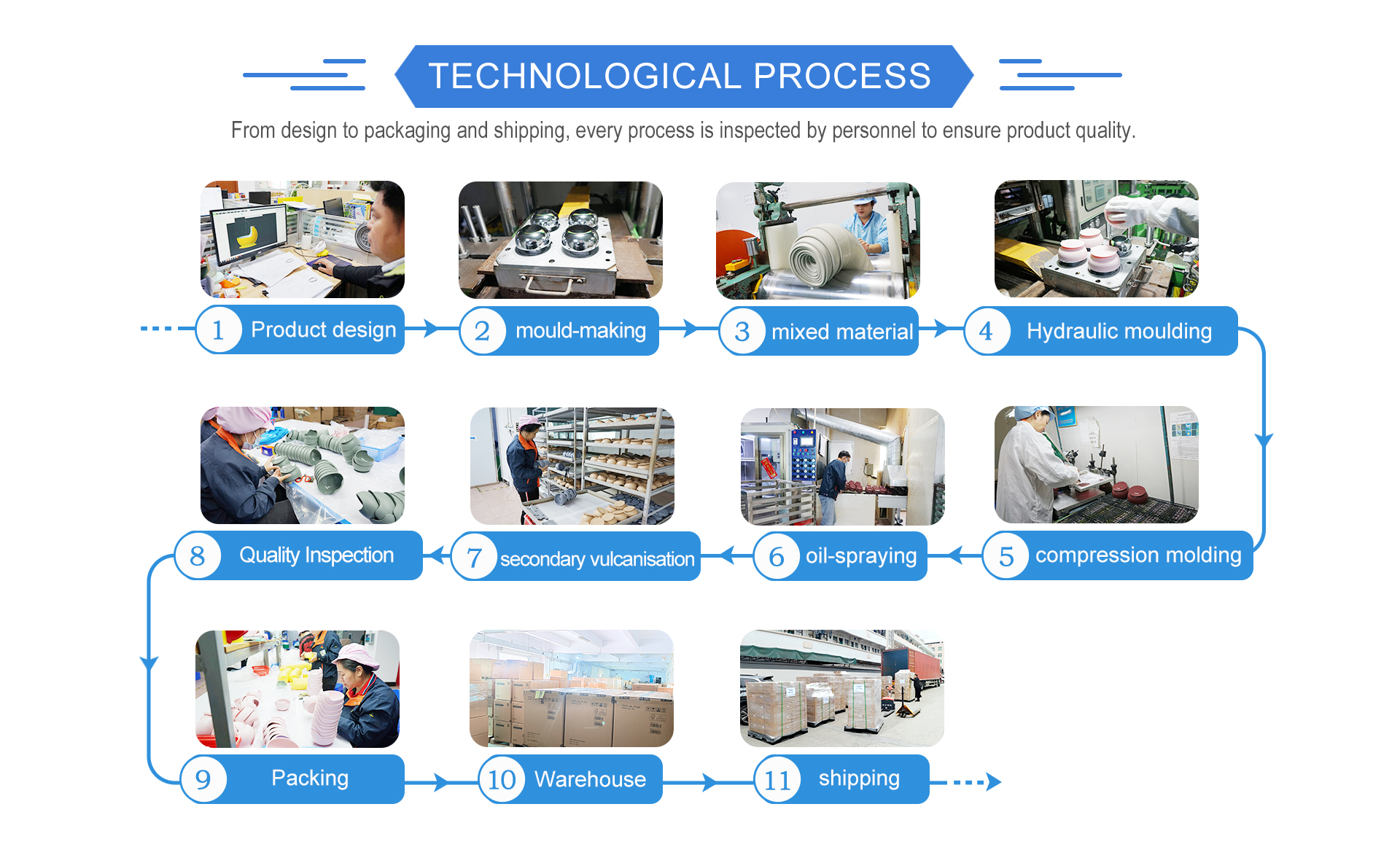 2.0 Silicone products Technical process in Z.S.R - Silicone Boot - Z.S.R.