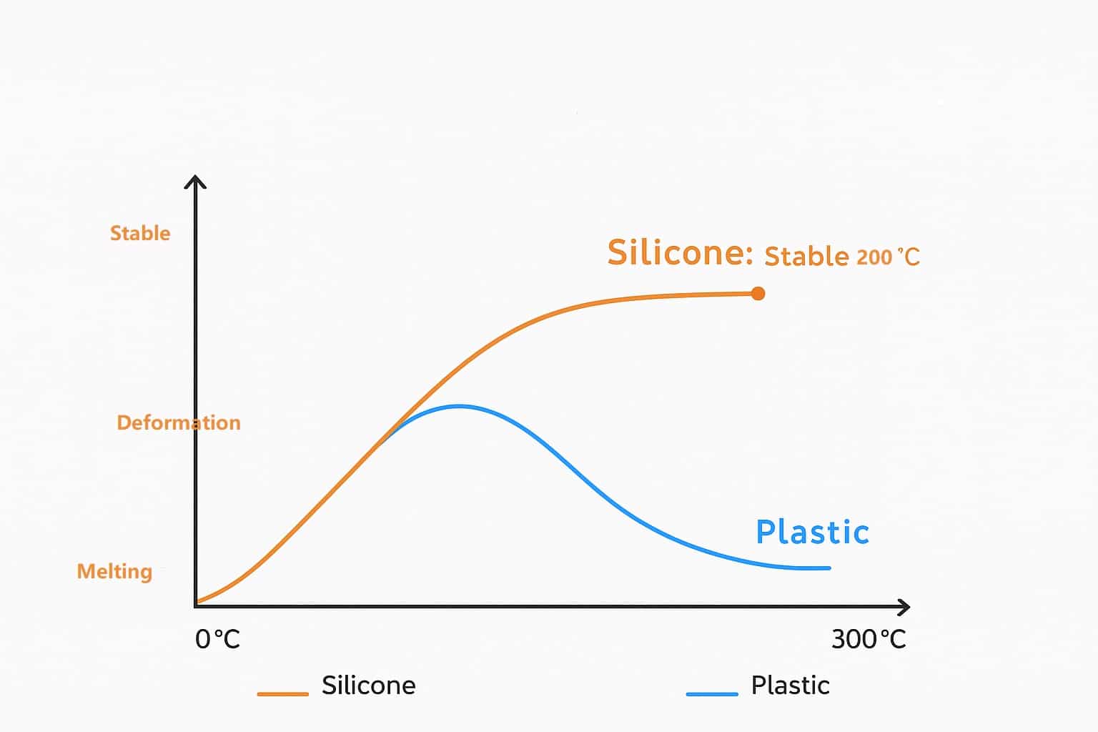 Can silicone withstand high temperatures? - Z.S.R.