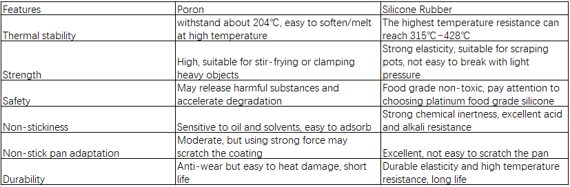 Nylon VS silicone cooking utensils