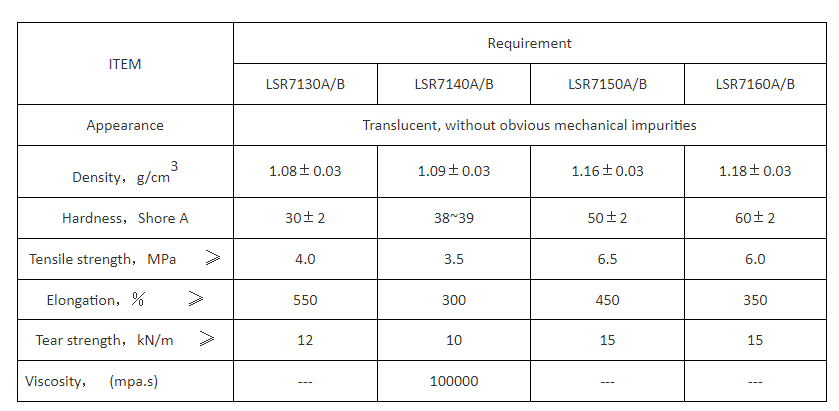 Precipitated injection liquid silicone rubber Data Sheet
