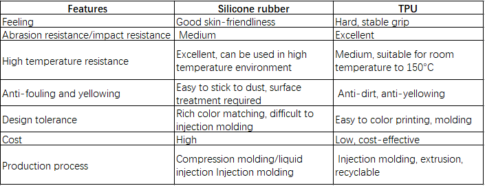 Silicone Rubber VS TPU