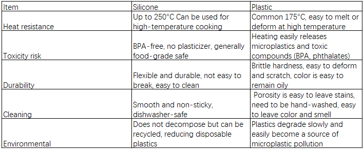 plastic cookware VS silicone cookware