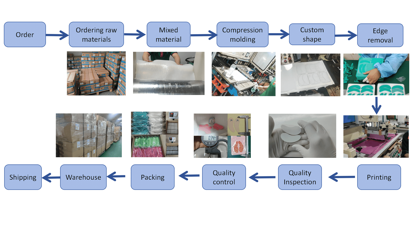 manufacturing process silicone patches 01 - Silicone Patches - Z.S.R.